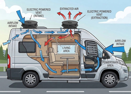 12V Van Roof Vent Fan Dual Power Wind Electric K9 Dog Horse Campervan Extractor